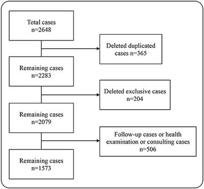 Pre-Consultation System Based on the Artificial Intelligence Has a Better Diagnostic Performance Than the Physicians in the Outpatient Department of Pediatrics